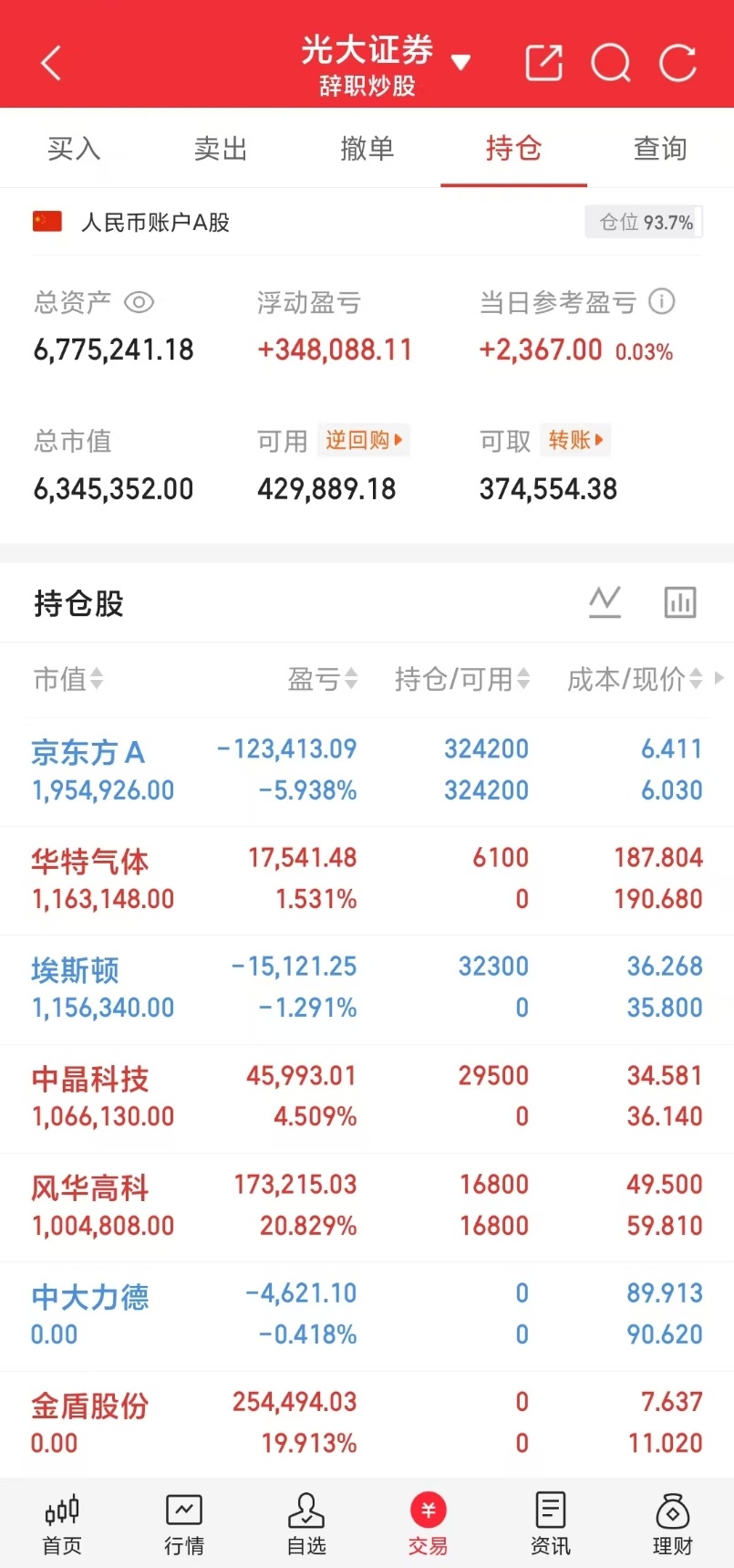 今日热门榜点评西昌电力，迎夏首板，首板涨停利通电子，跌幅较大，第三跌停亨通光电，