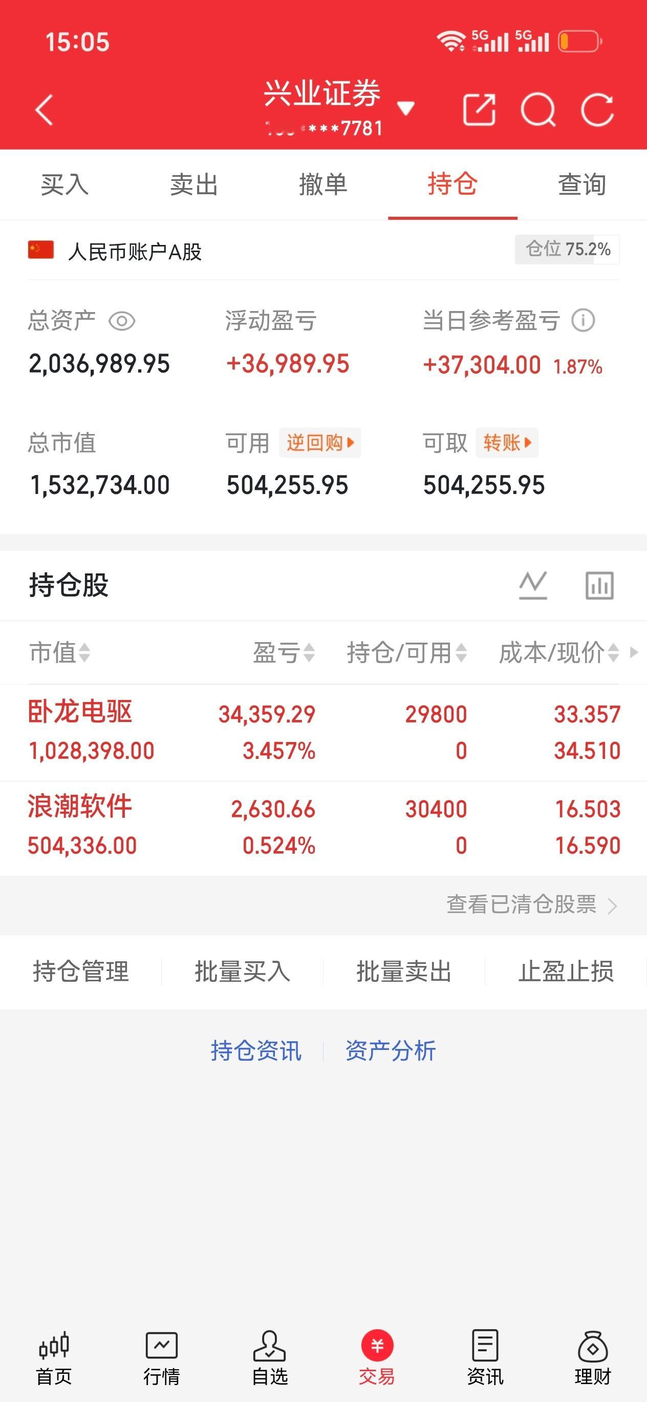 收工啦，明天继续开新仓，别忘了点赞卧龙电驱600580  浪潮软件600756 