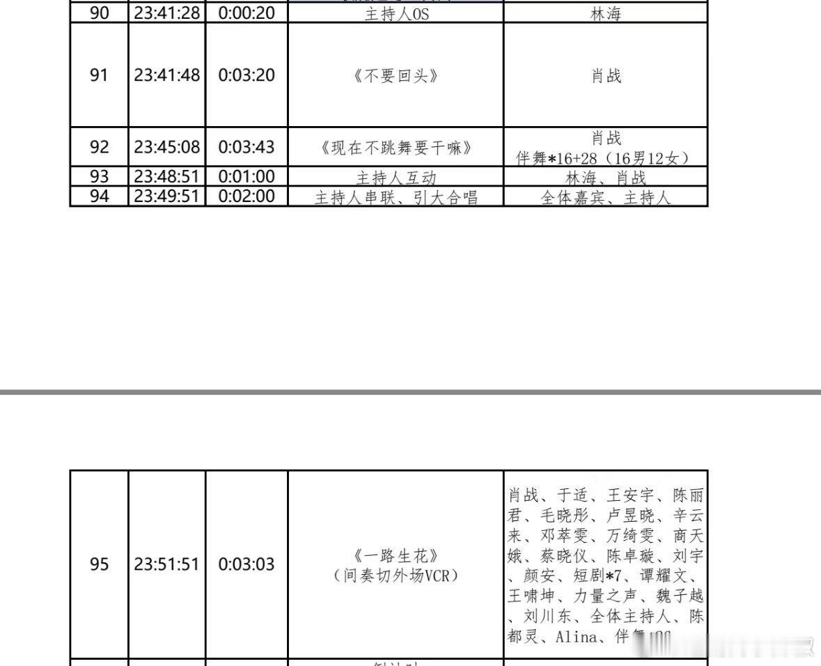 肖战🍅跨年演唱会压轴，顶流排面 