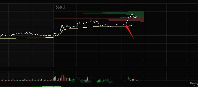 软件这块，内部票已经拉升，很是期待能够走出前期连板的格局，毕竟是创业板的，又是板