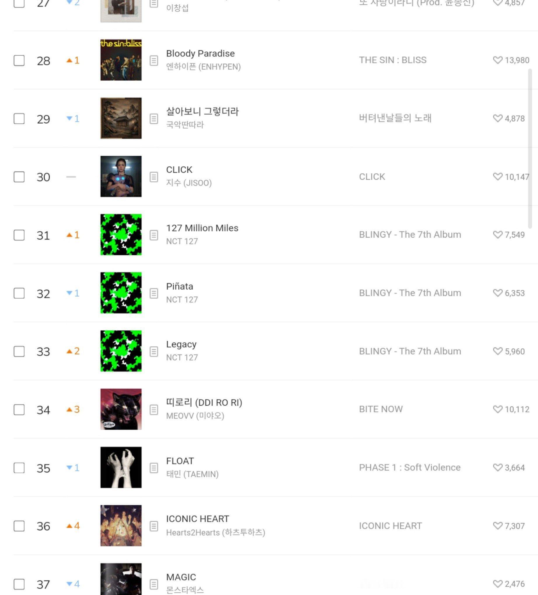 JISOO  CLICK位列Shazam K-Pop 全球第九名🌏JISOO 