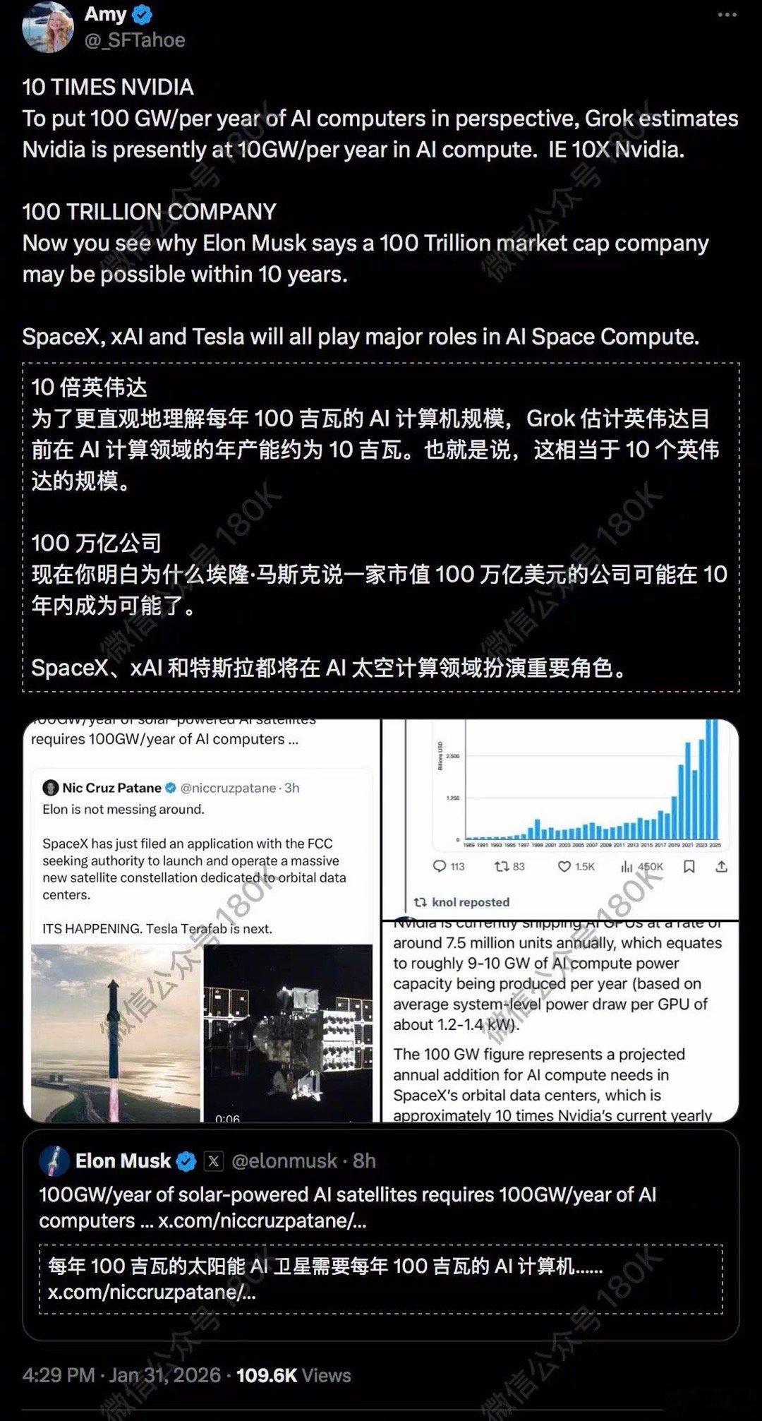 转:. 100万亿市值公司现在你就能明白，为什么埃隆·马斯克会说未来10年内可能