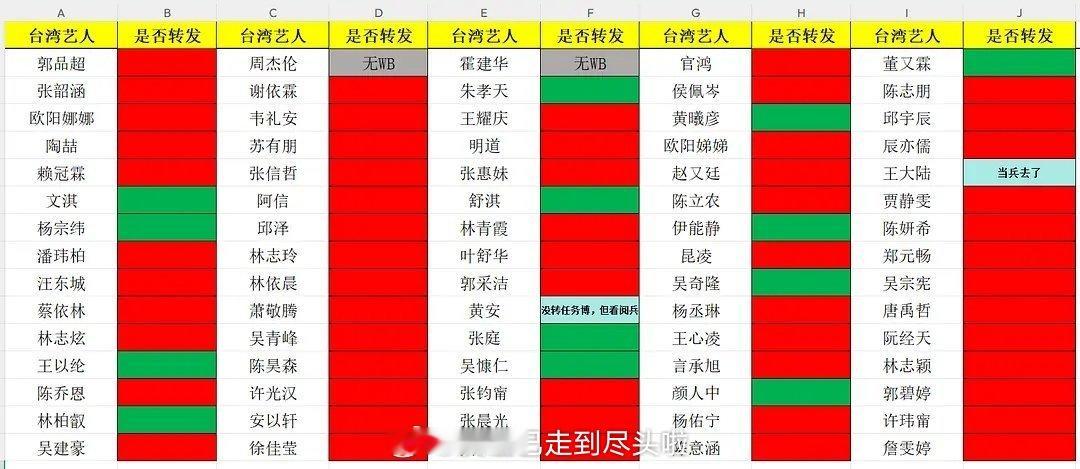 网友统计的这次绿卡港澳台的转发 ​​​
