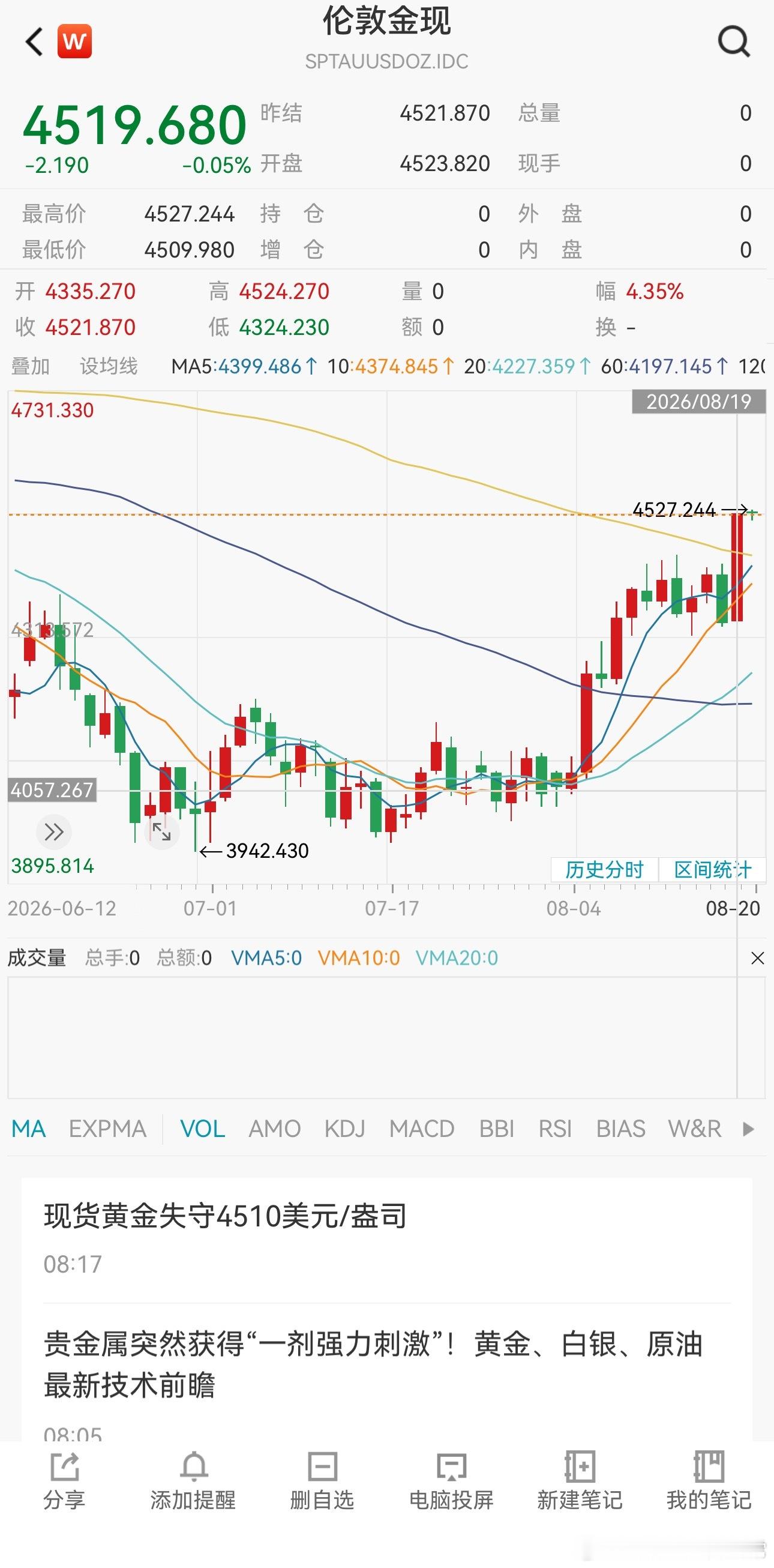黄金这涨幅，气势如虹啊