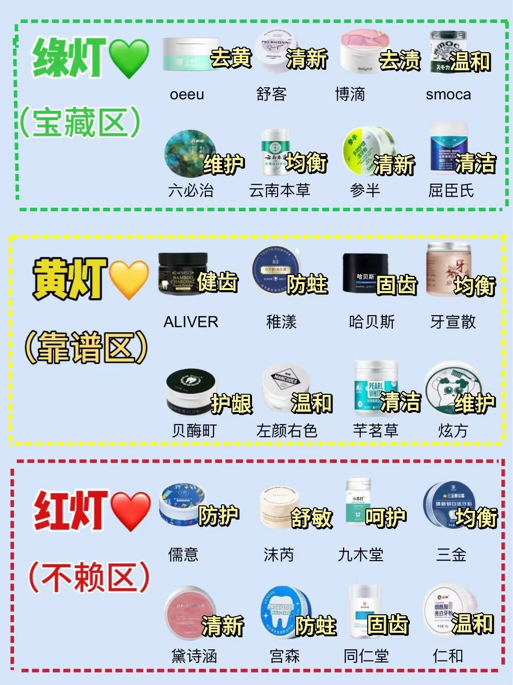 别怪我没提醒，热门牙粉买对不买贵！