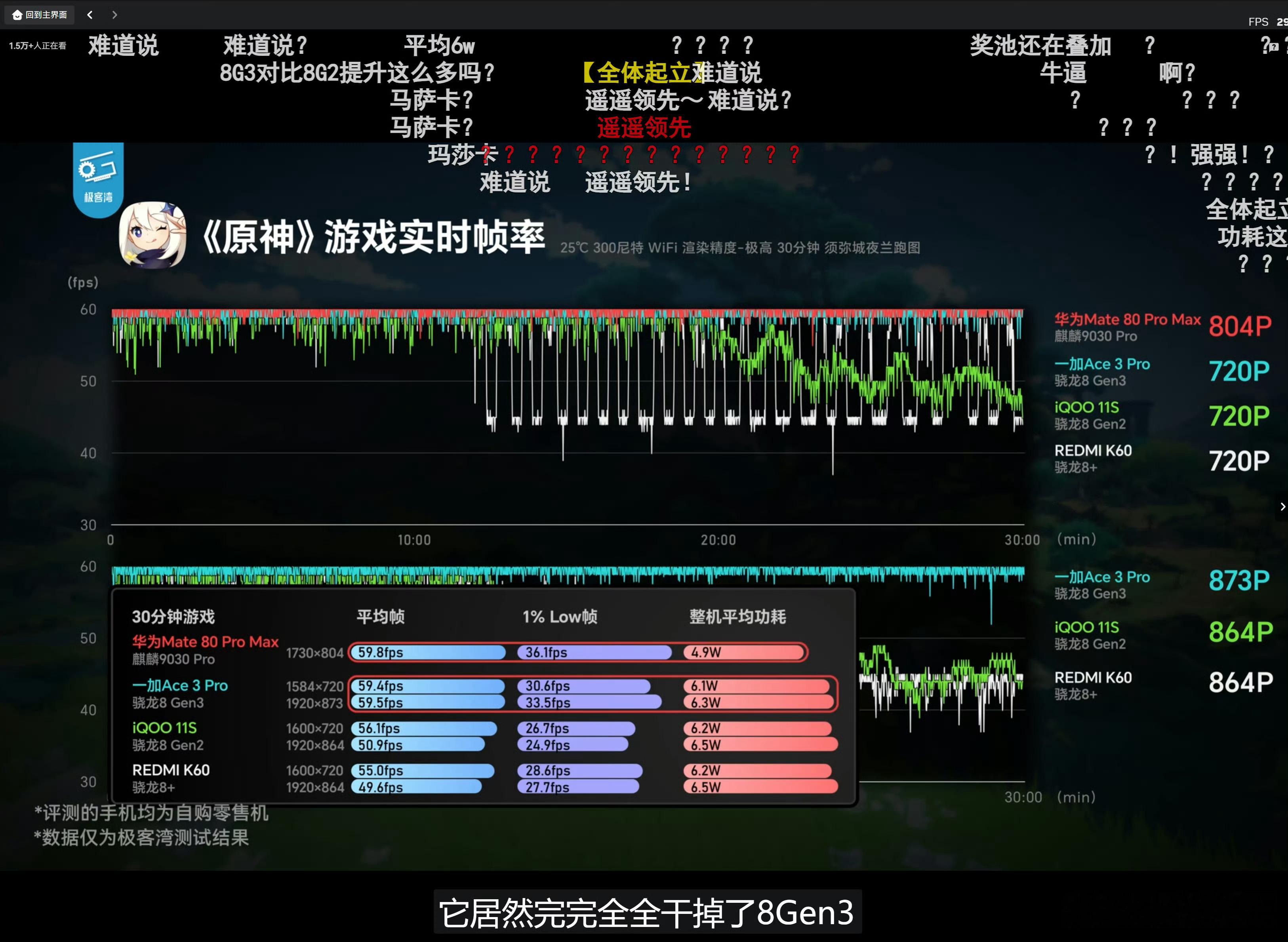 极客湾华为Mate80 Pro Max评测解禁，实测原神竟然超越了骁龙8Gen3