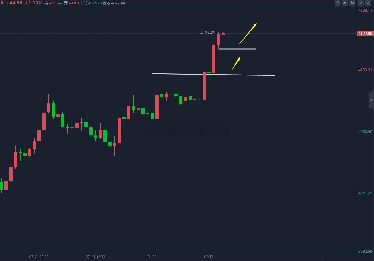 黄金黄金白银上涨了 近期中东局势越演越烈，虽然双方在三方调停之下保留了谈判的可能