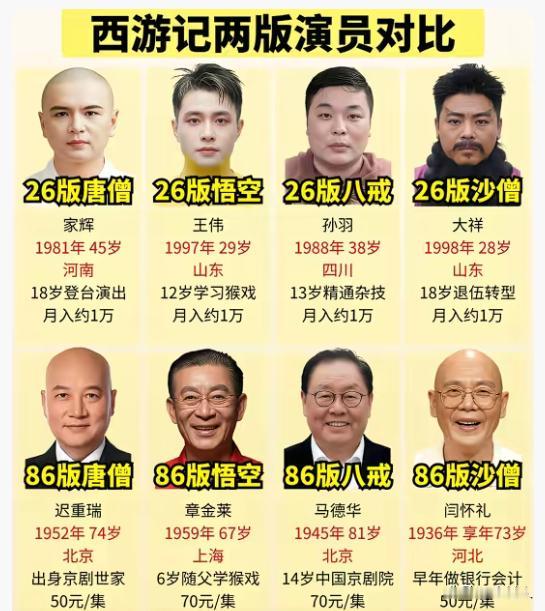 这两个版本的《西游记》，根本不是一个档次。26版《西游记》纯属搞笑， 孙悟空我只