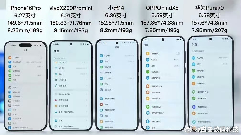 其实标准的小屏尺寸应该是5.5英寸以下，符合的也只有iPhone mini系列。