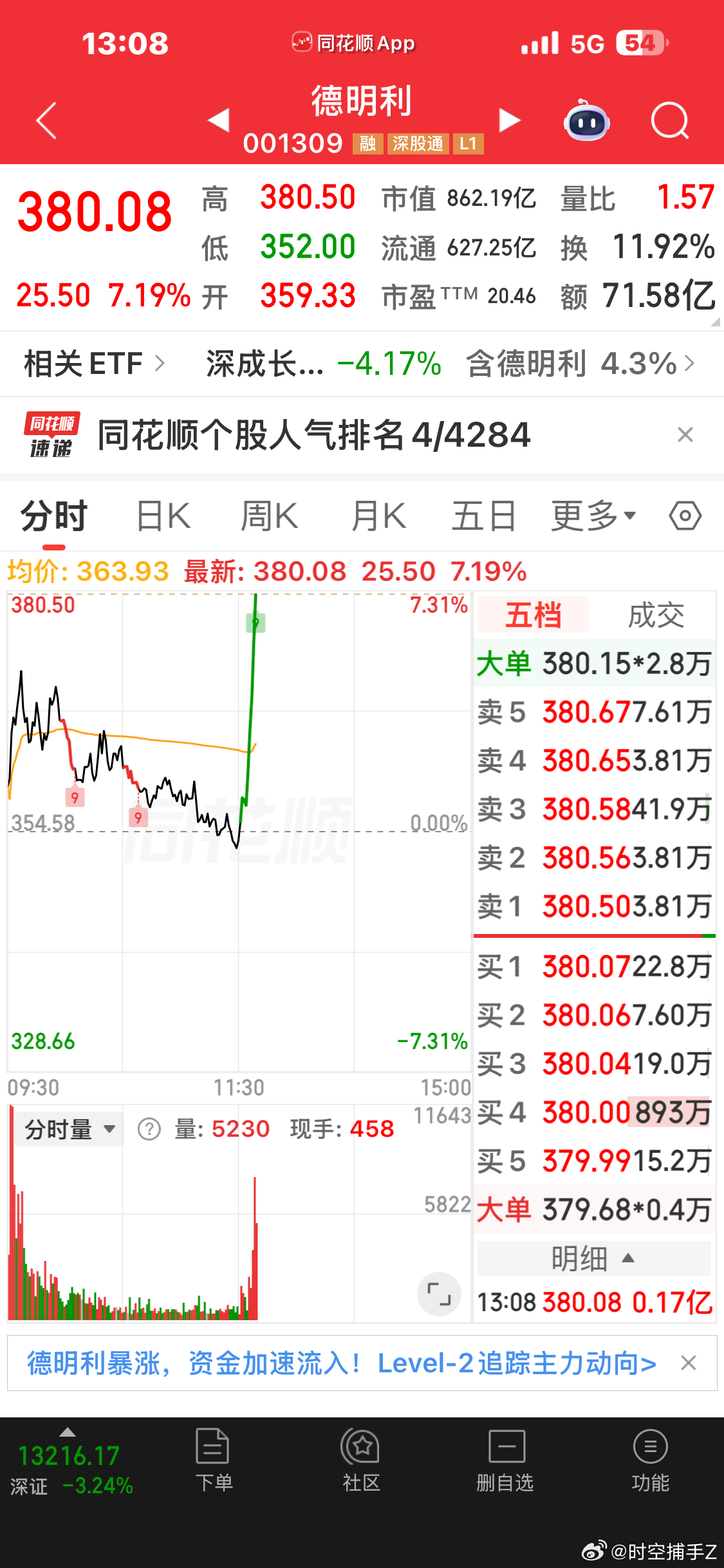 来咯 