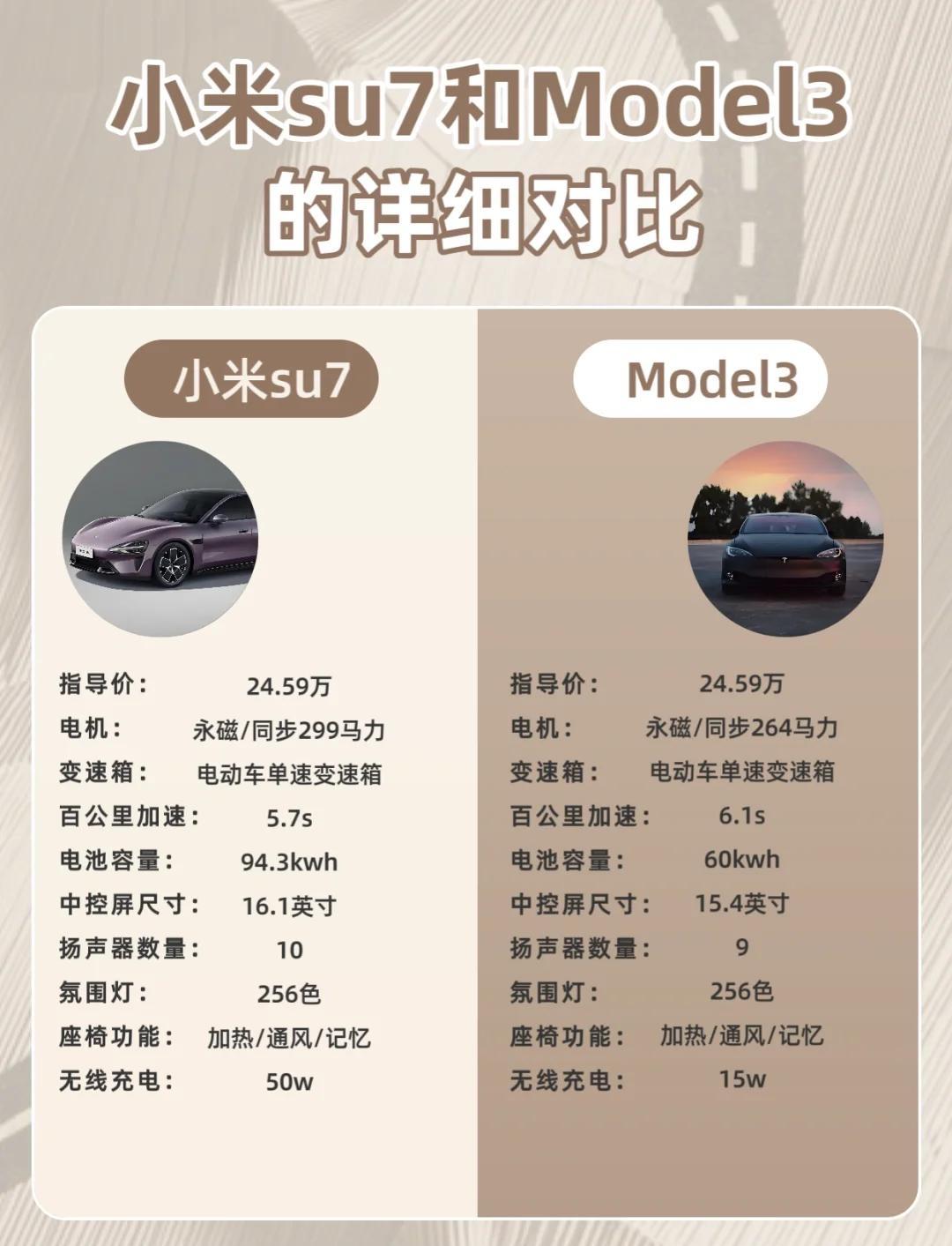 小米、特斯拉、比亚迪相继调价：车市大洗牌，普通人该看懂的现实

一边是频繁调价、