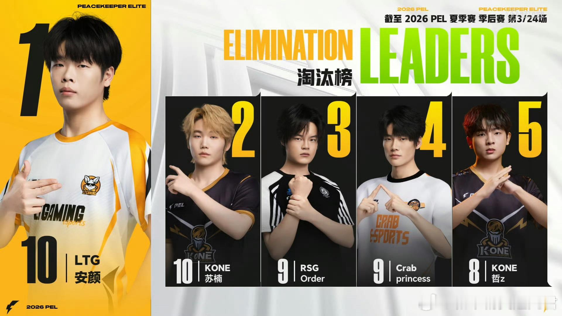 和平精英职业联赛 【2026 PEL 夏季赛】季后赛 Day1 第三场  TC季