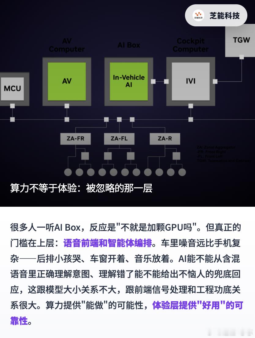 座舱 AI 新解法：AI Box 走红🔍 行业痛点：早年搭载 8155 芯片的