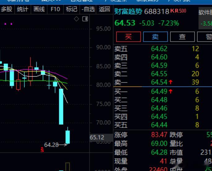 其实指北针还好，昨天做T保本。我要是前天买的是这个，20个点没了 