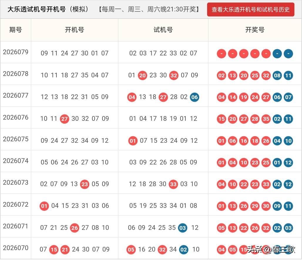 大乐透26079期开机号➕试机号
24码池（02,03,04,05,08,09,