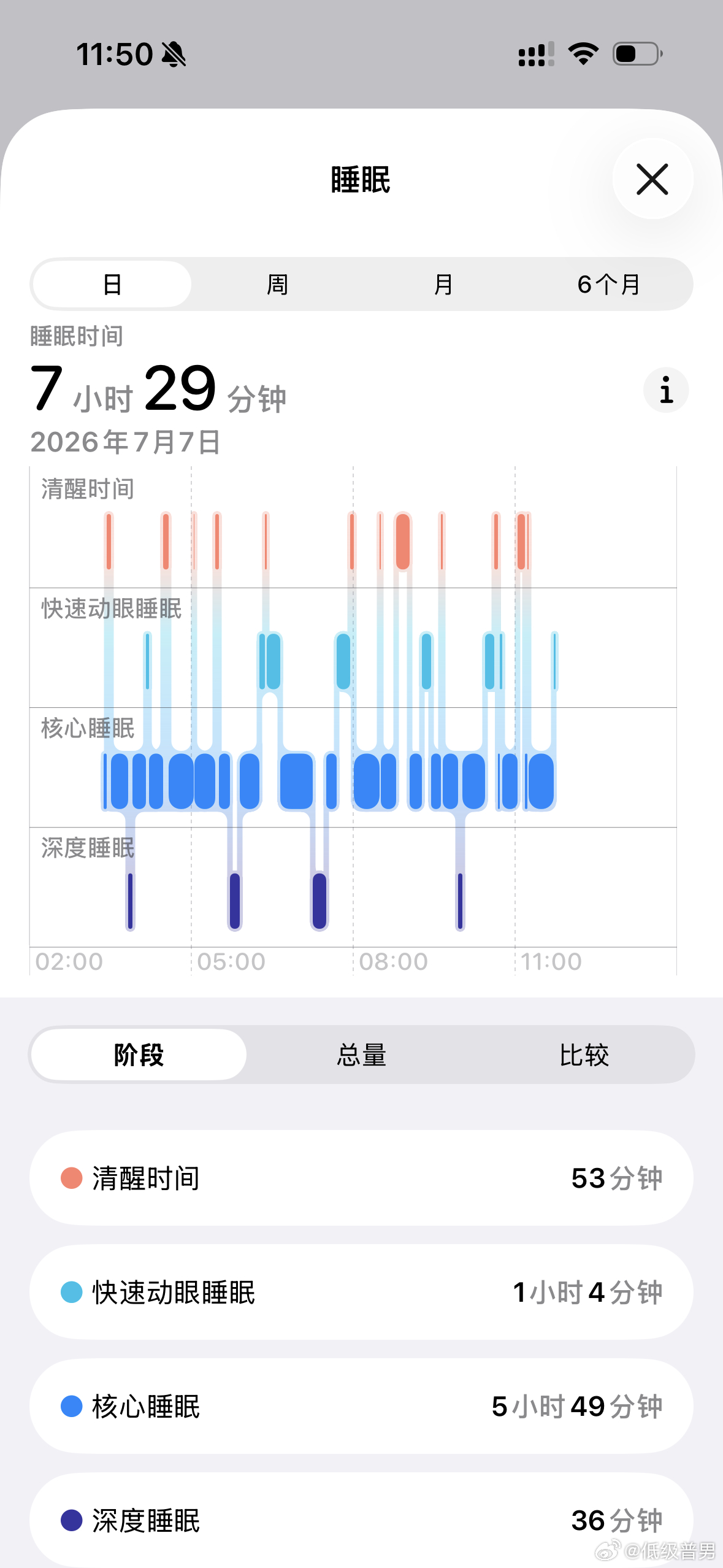 昨天又喝了肯德基的咖啡…睡成这样。 