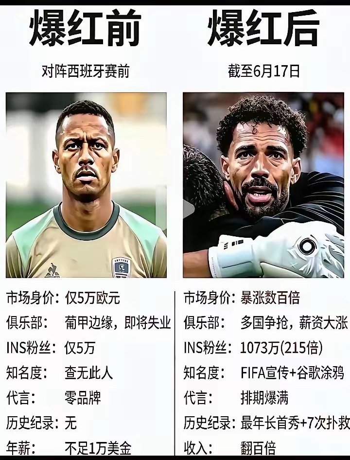 一次世界杯，改变了他的人生。 