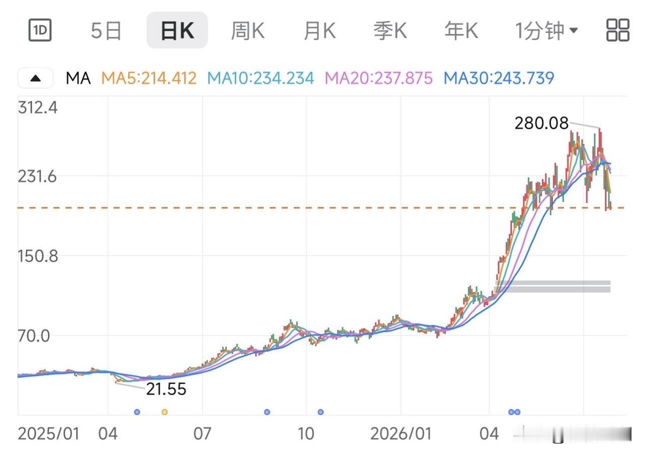 东山精密还能不能玩？很多人都非常关心这只股票，甚至还有不少股友被套。今天我来详细