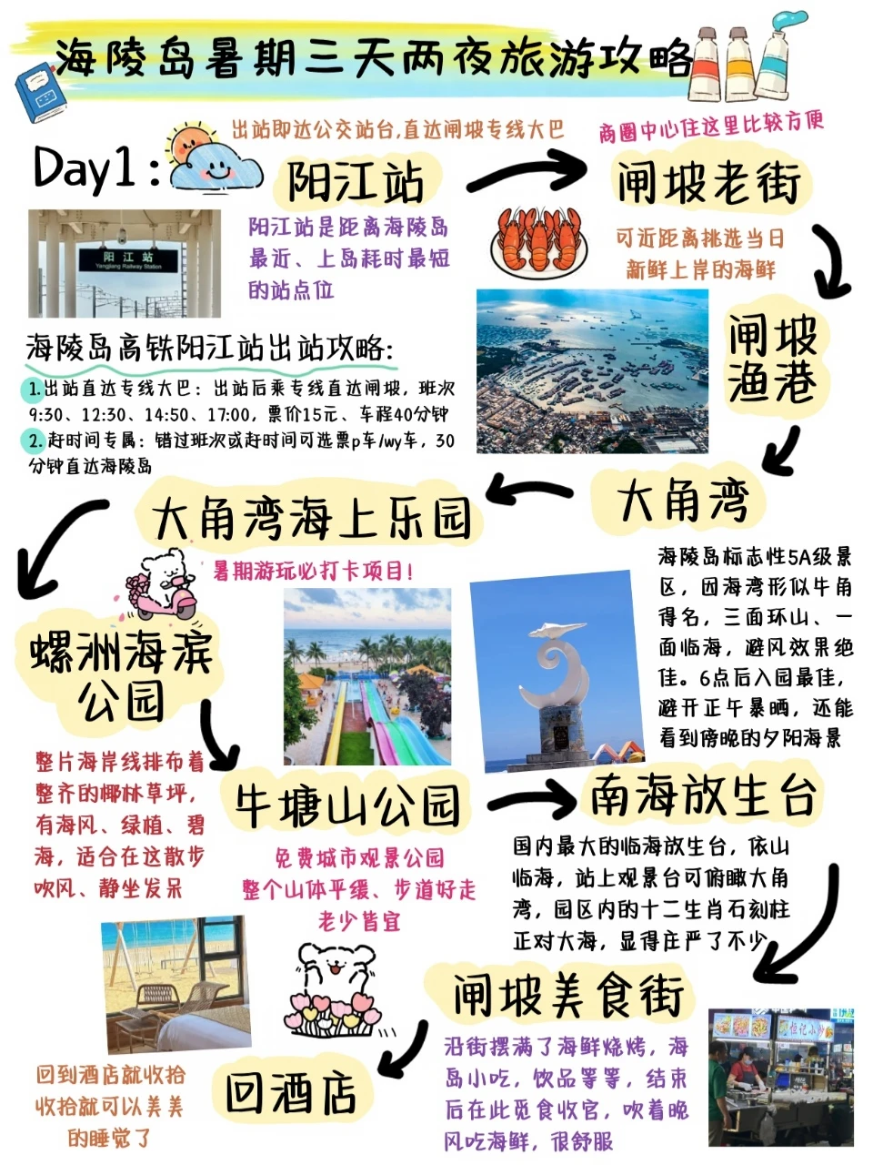 本J人熬夜8h整理的海陵岛3天2夜攻略（手写