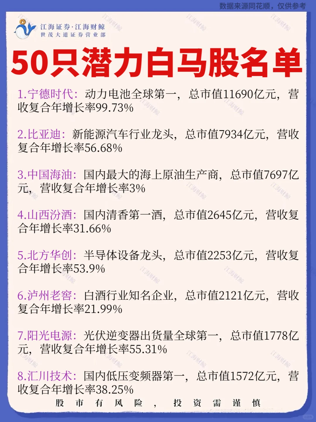 ⏰50只潜力白马股名单