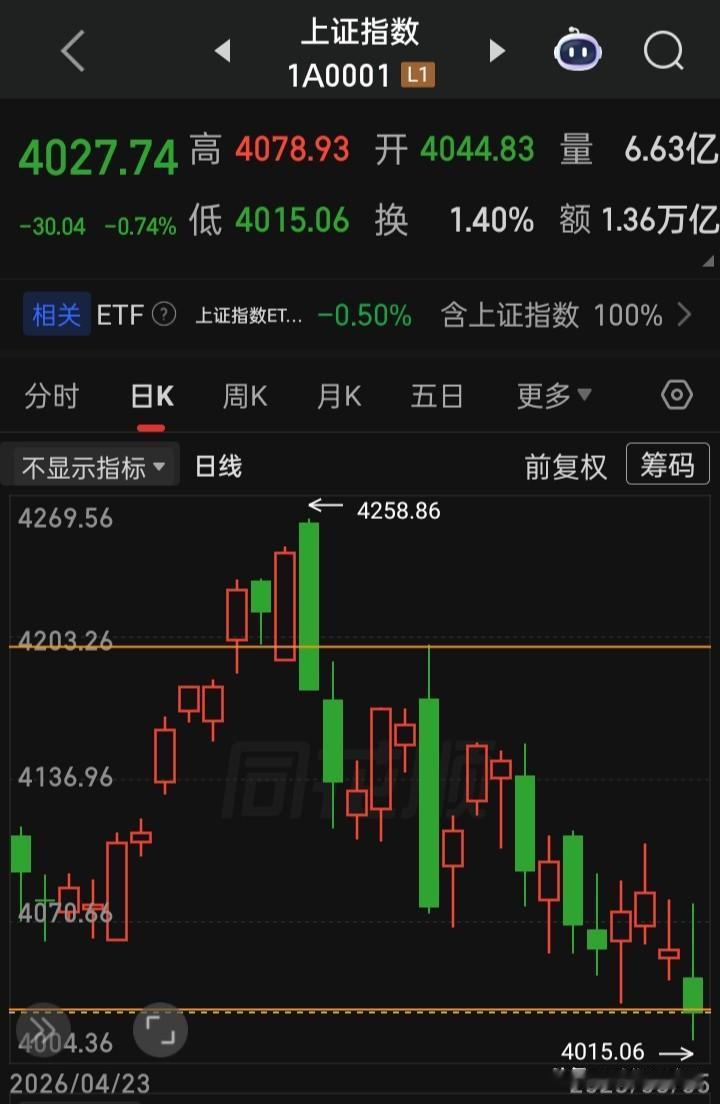 系好安全带，一场a的“高考”将在三小时后铃声响起，同时也伴随着是一场“4000点