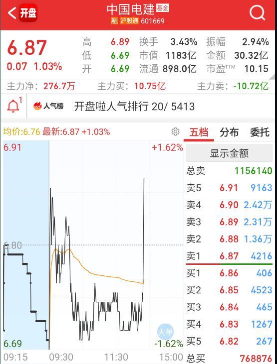 水电站又开始蠢蠢欲动 ​​​