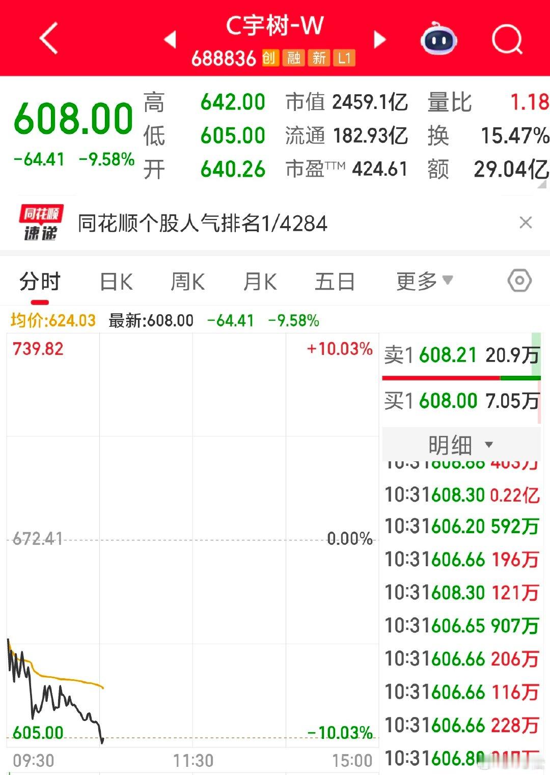 2026 年 8 月 24 日周一 10:36这一波科技的牛市，把所有能上市的科
