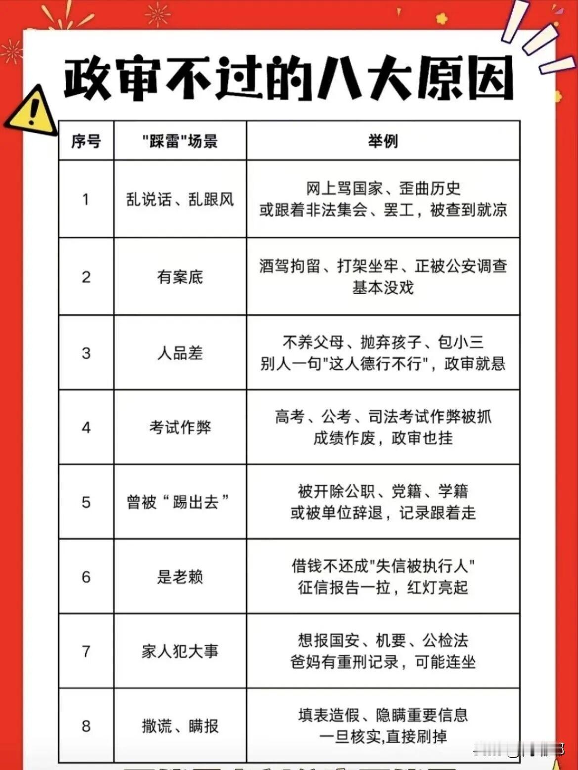 政审不过的八大原因。[祈祷]关于政审，说起来挺严肃的，但放到日常生活里，那些翻车