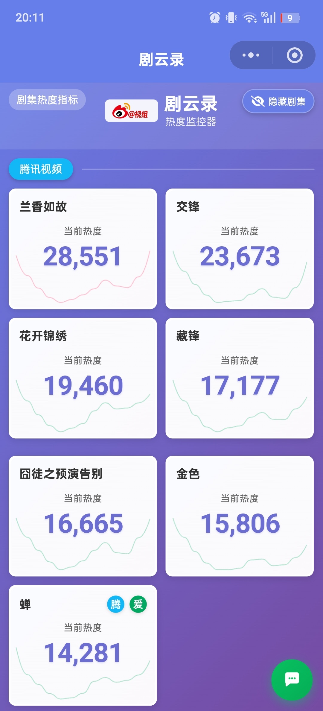[点赞]不知道今天小墨子会怎么黑我们小兰香呢 ​​​