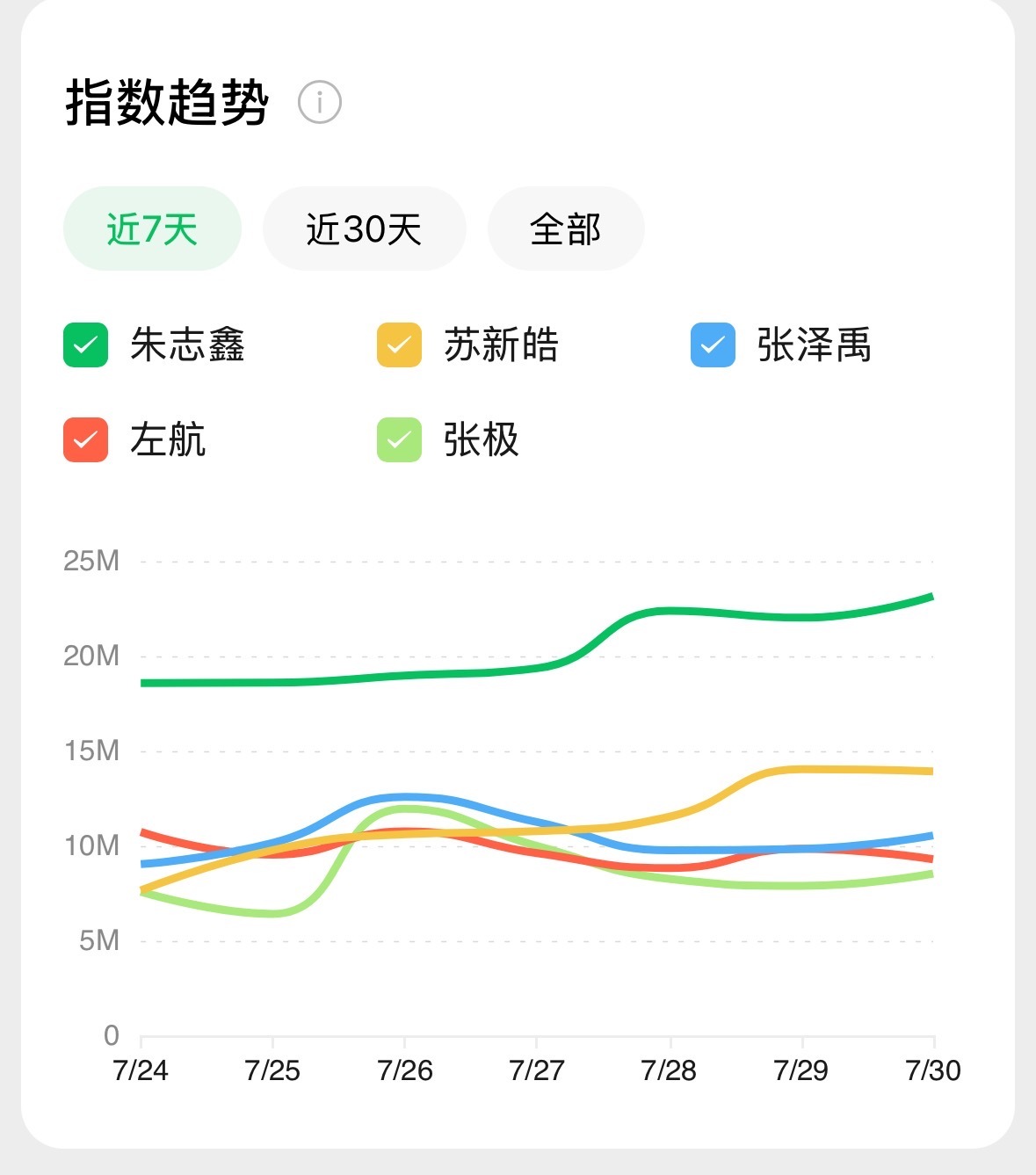 T4P纠缠到世界毁灭！朱志鑫单飞