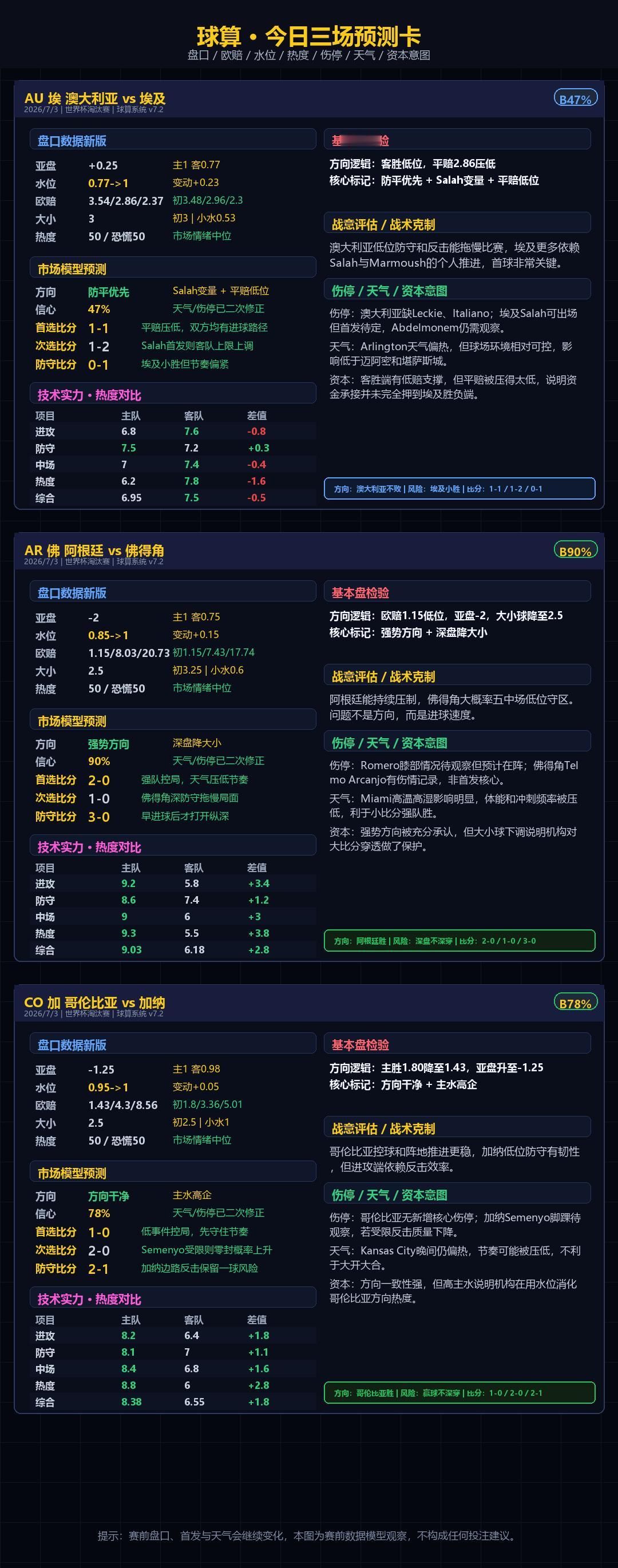 😡😡😡今晚三场，真正值得看的不是强弱，而是赛前变量
莫名被举报，莫名被下架