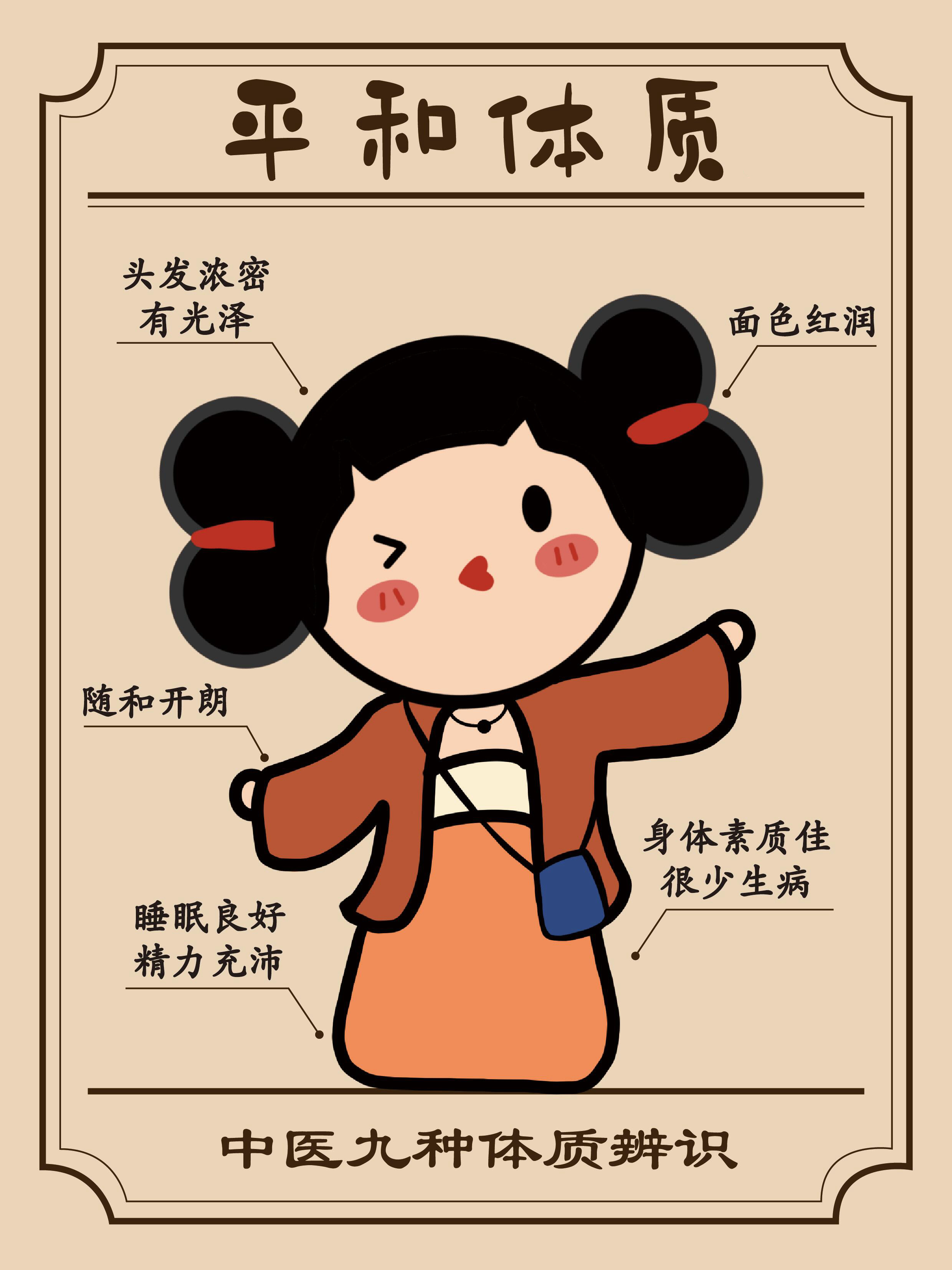 你不会连自己是什么体质都不知道吧？对照着下图看看吧！ 