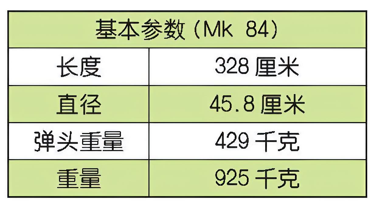 每天认识一件兵器 美国Mk 80系列低阻力通用炸弹Mk 80炸弹是一种无导引、传