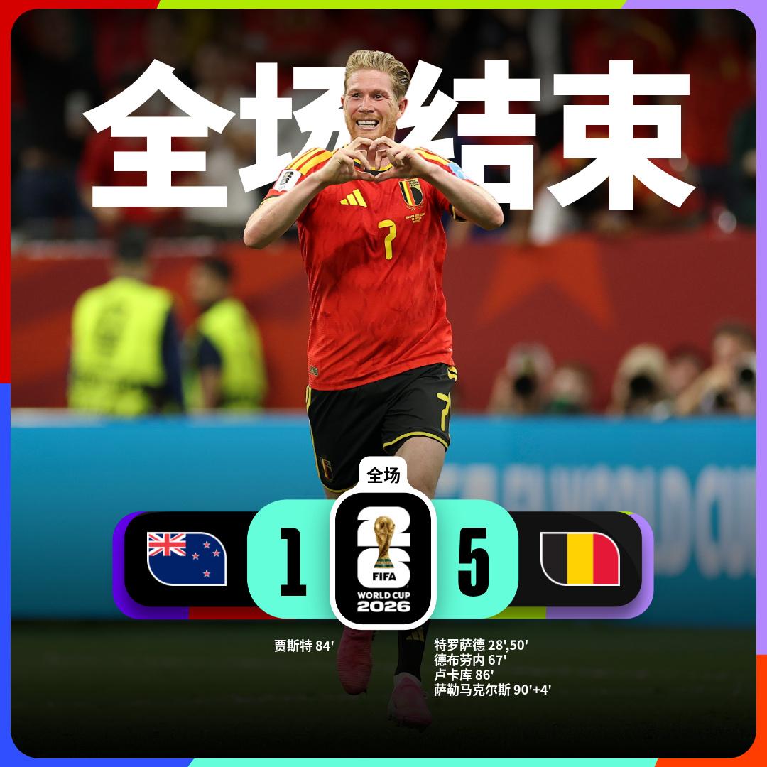 世界杯小组赛：新西兰 1-5 比利时

新西兰队球员贾斯特进球
比利时队球员德布