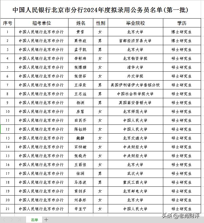 人民银行性质转成行政机关后，数万员工身份随之变成了公务员，第一次招录就吸引了大量