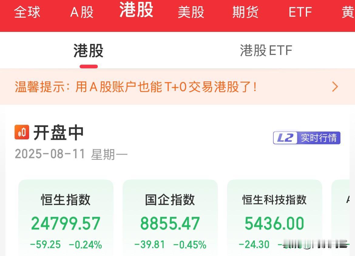 港股锂电大涨！天齐锂业、赣锋锂业大涨超15%，指数却是全线走弱，翻绿了

港股最