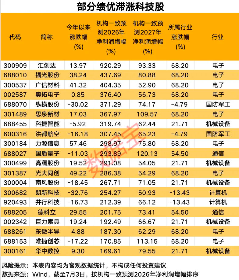 科技微博股票财经之星a股大盘 下半年已至，国内各大券商机构相继发布中期策略。从A