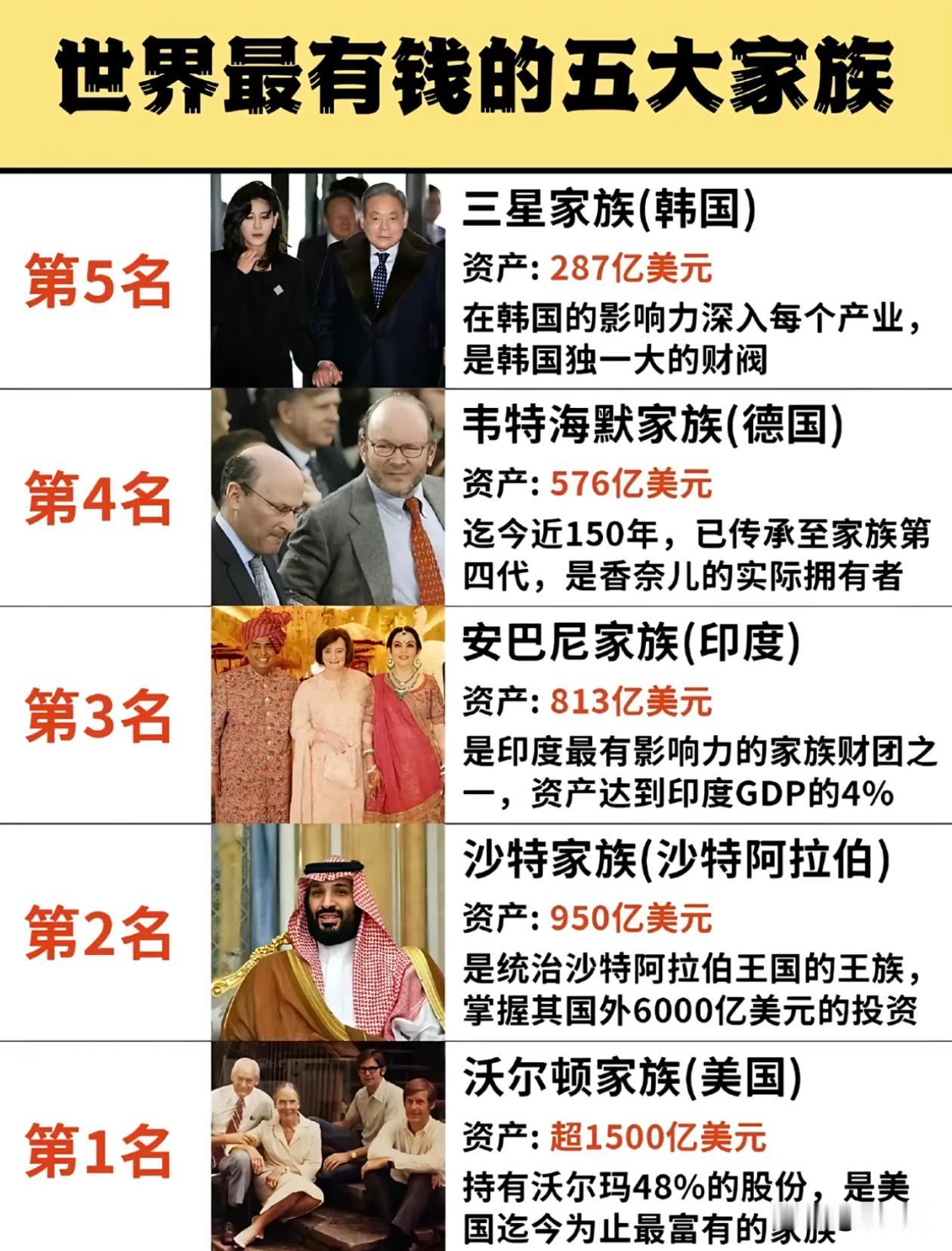 这排名你们认可吗？