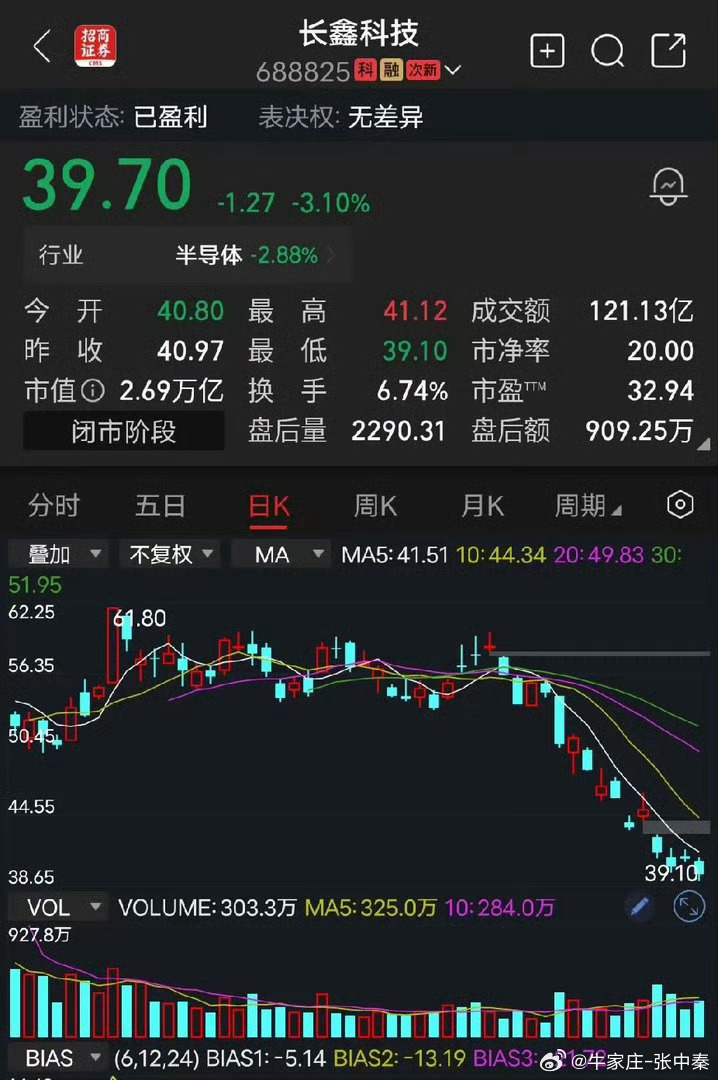 长鑫科技炒股不能意气用事，感情用事，要面对现实，不管你承不承认，目前长鑫科技已经