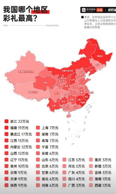 破坏中国结婚率和生育率的罪魁祸首找到了！原来是越来越贵的天价彩礼！太可怕了，如果