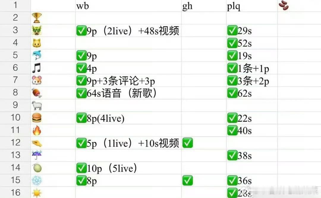 杨博文到底惹谁了？