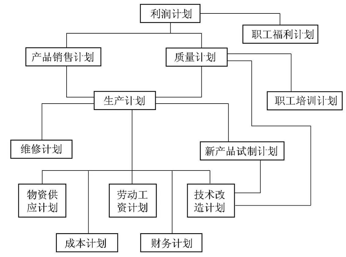 专项计划内容及相互关系示意图