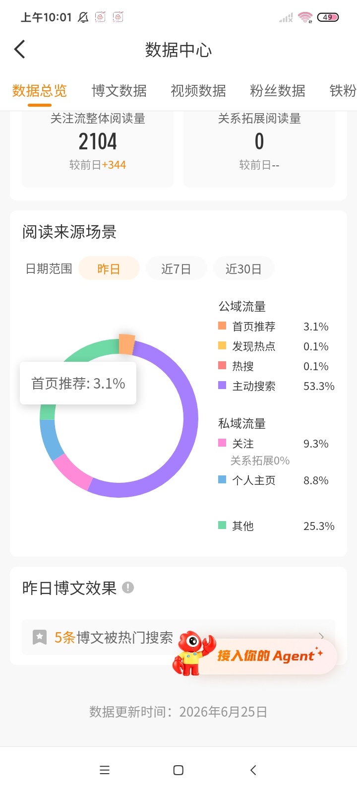 不养了  越养越少 