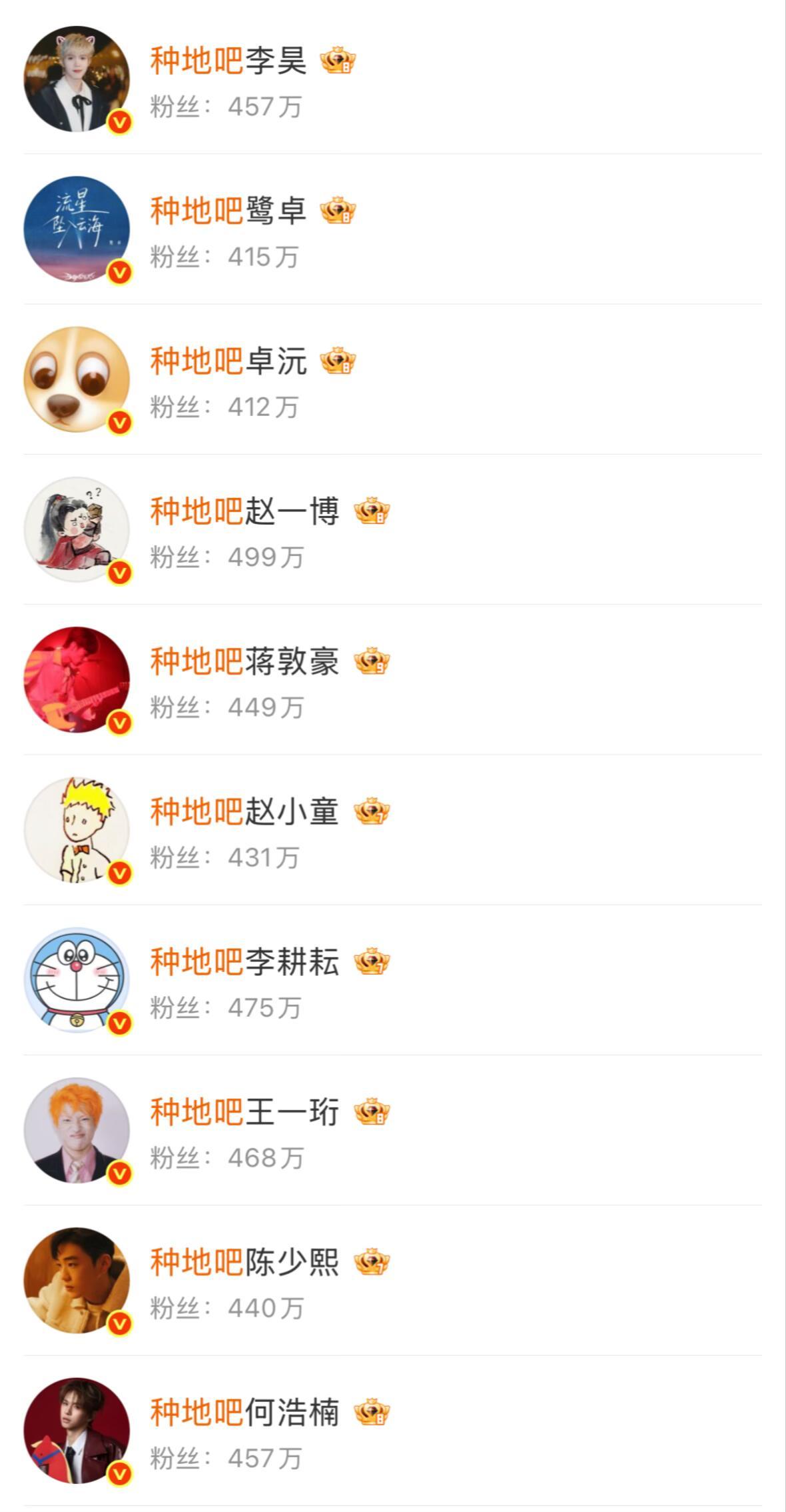 这么看 显得孩子呆的更突兀了上天入地 去哪找这么萌的人啊到底记录：种地吧卓沅 3