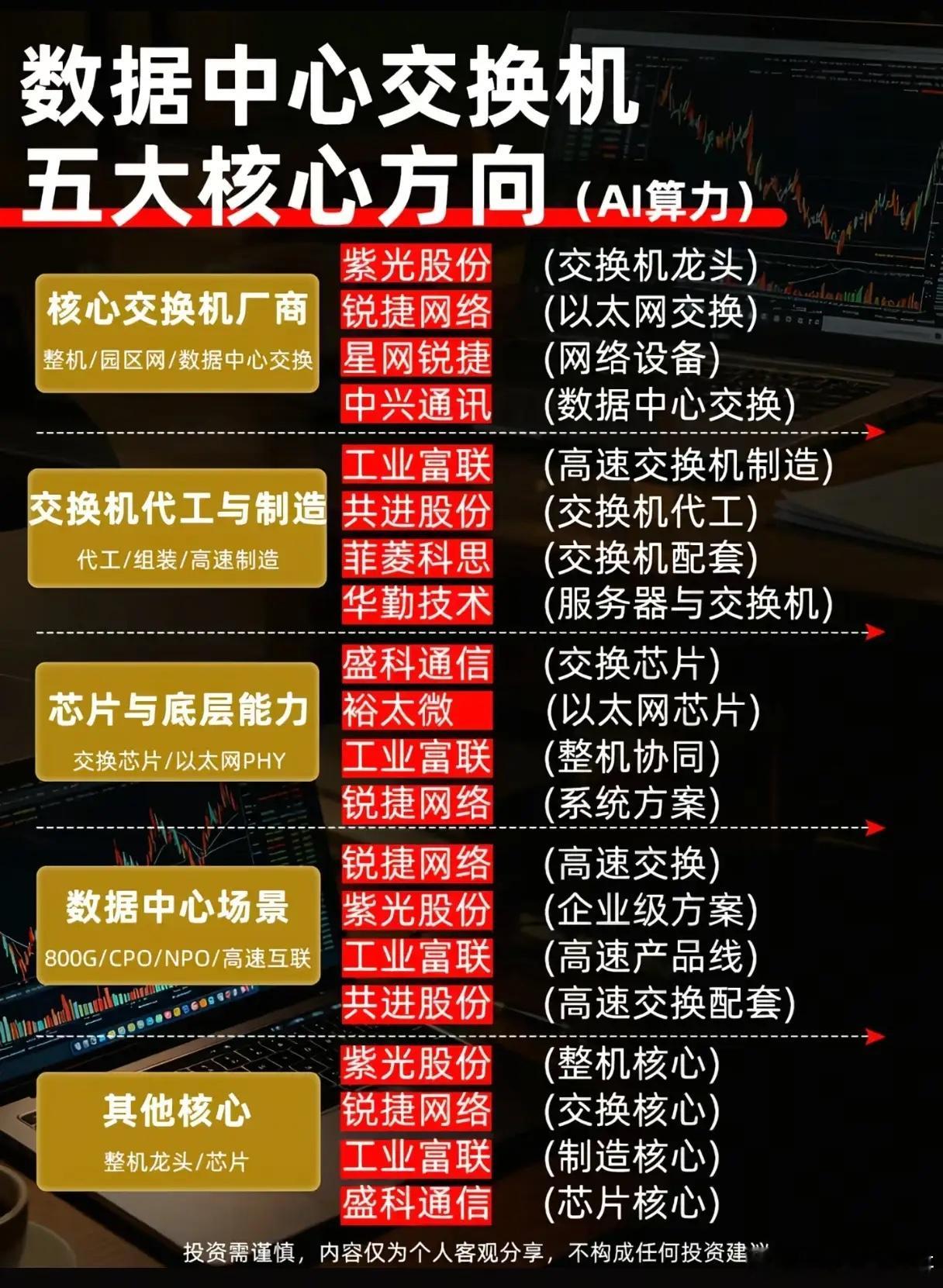 AI算力爆发，数据中心交换机为何成为绕不开的关键赛道？AI大模型训练与推理浪潮席