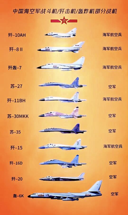 军事分享✈️vs模型世界