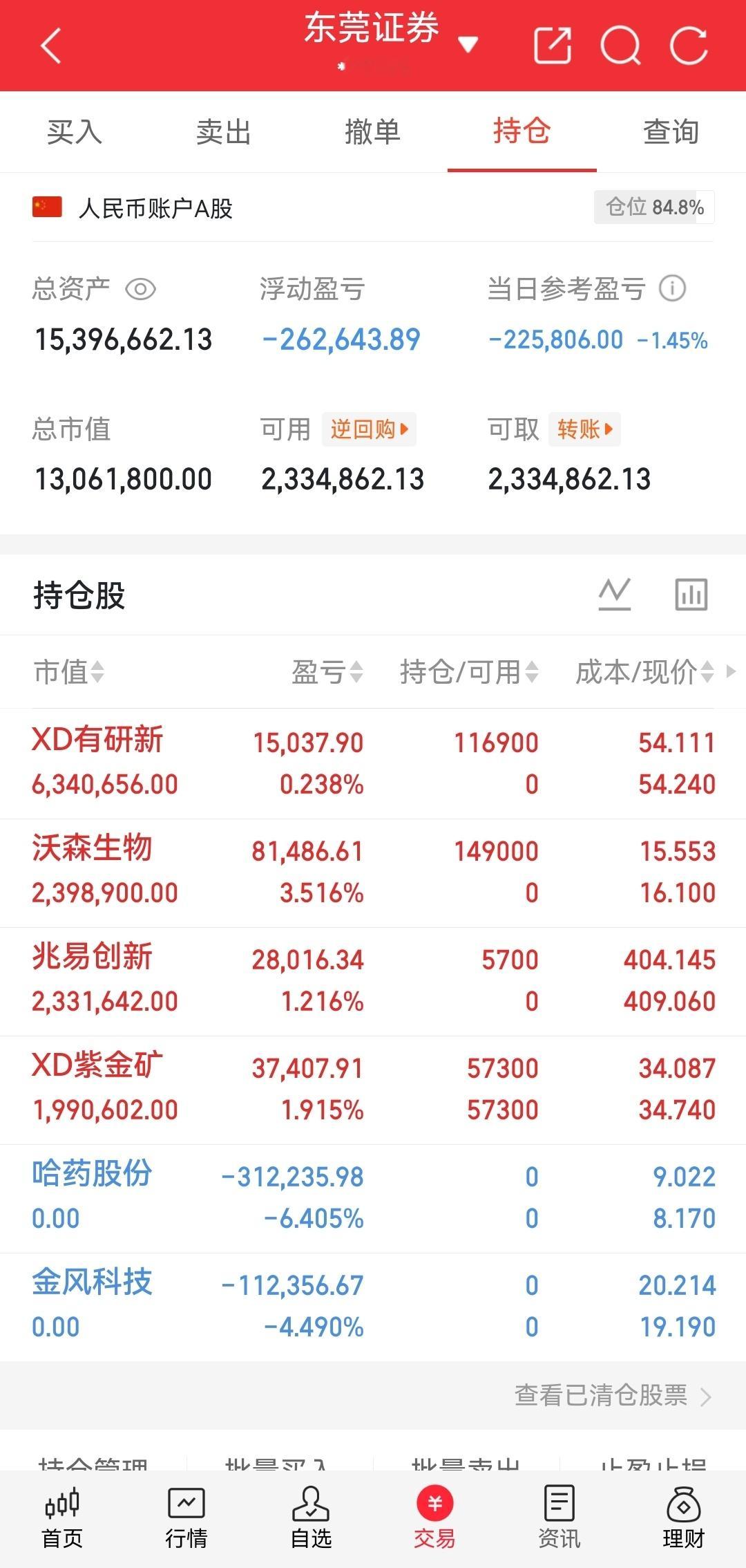 兄弟们，周五收盘账户持仓更新，当前整体仓位84.8%，今日账户小幅回撤。目前持仓