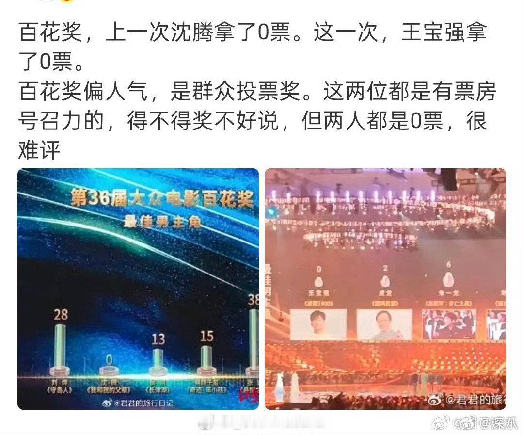 百花奖口碑百花奖的口碑 百花奖的口碑 离谱 王宝强0票