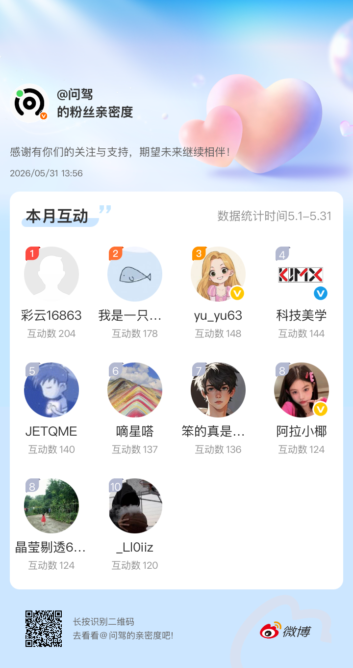 互动榜前十红包已发出，大家注意查收感谢有你们的陪伴与支持，期望未来继续相伴～网页
