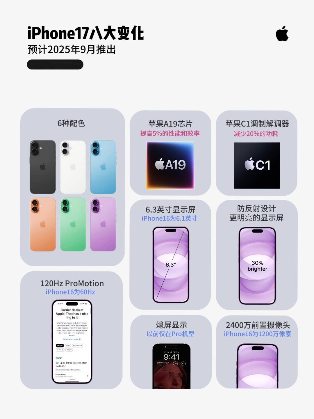 iPhone17的8个新变化 9月你会考虑换新机吗？📣从目前知道的消息来看，i